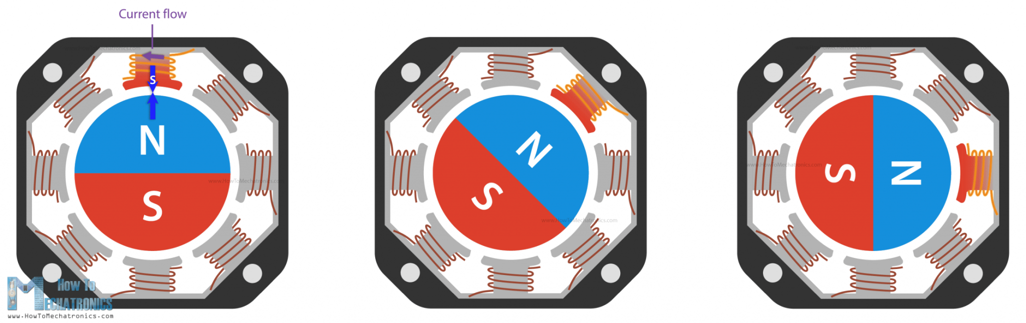 Stepper Motors And Arduino The Ultimate Guide