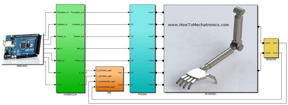 presentation topics on mechatronics