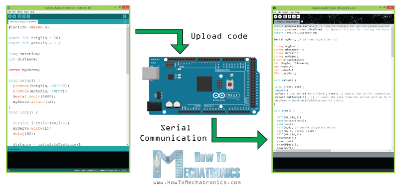 Arduino-and-Processing-IDE
