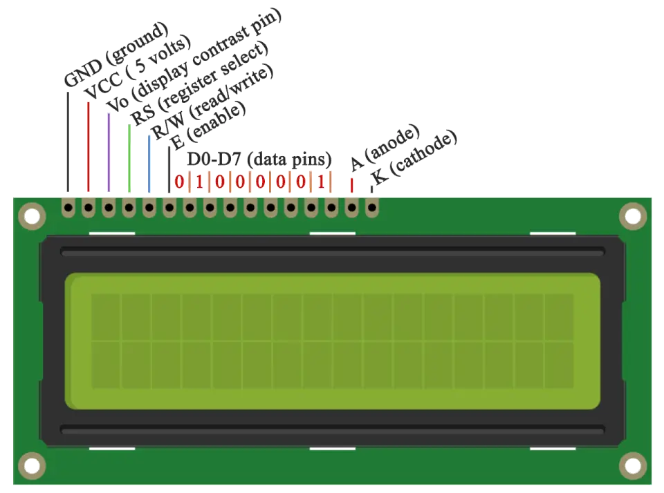 LCD Pin-Out