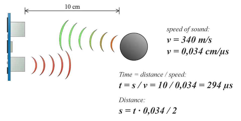 Ultrasonic Sensor Hc Sr04 And Arduino Tutorial Howtomechatronics