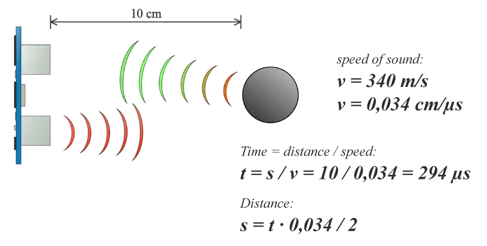 Ultrasonic-Sensor-Equasions