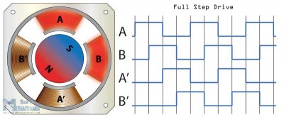 How a Stepper Motor Works - How To Mechatronics