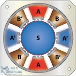 How a Stepper Motor Works - How To Mechatronics