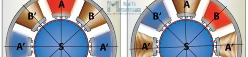 Hybrid-Stepper-Motor_Working-P