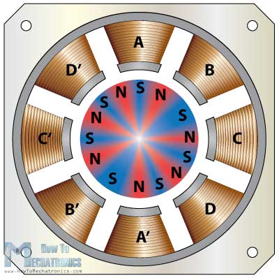 How a Stepper Motor Works - How To Mechatronics
