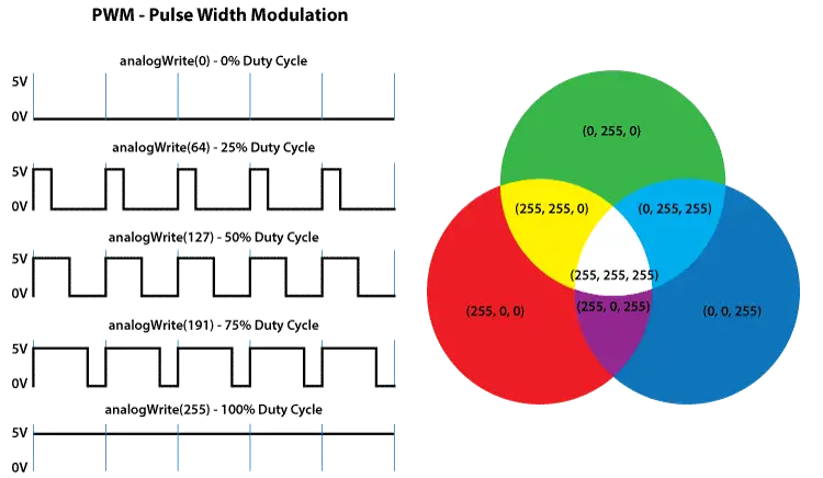 Rgb Led Light Color Chart