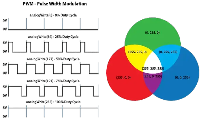 PWM-and-Color-Table