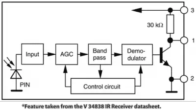 Control any Electronics with a TV Remote | Arduino IR Tutorial