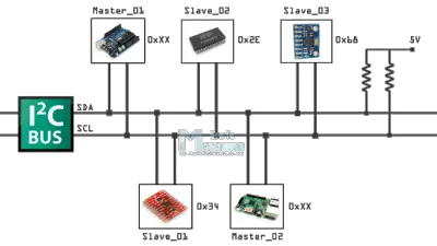 How I2C Communication Works & How To Use It with Arduino