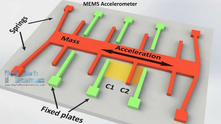 MEMS-Accelerometer-Làm thế nào-It-Works