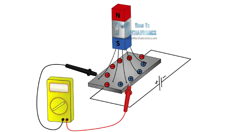 Magnetometer-How-It-Works-Hall-Effect-