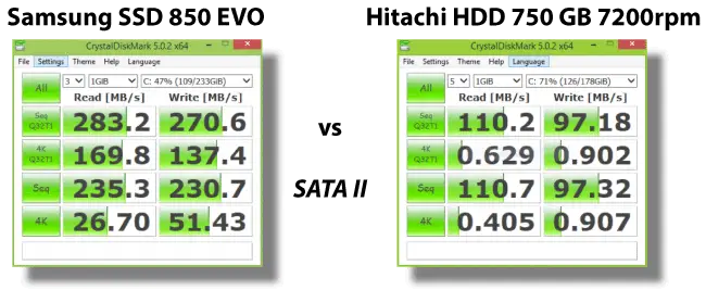 CrystalDiskMark-Benchmarks