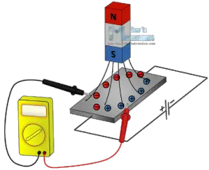 What is Hall Effect and How Hall Effect Sensors Work