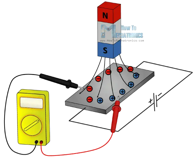 what-is-hall-effect-and-how-hall-effect-sensors-work