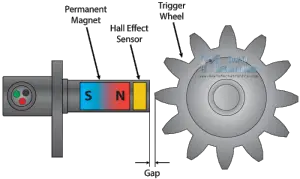 What is Hall Effect and How Hall Effect Sensors Work