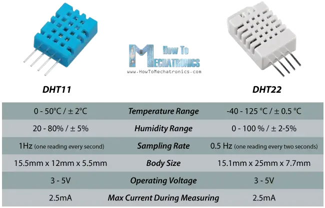 DHT11-vs-DHT22-specifications-parameters