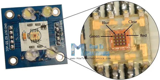 TCS230 TCS3200 Color Sensor Photodiodes Filters How It Works