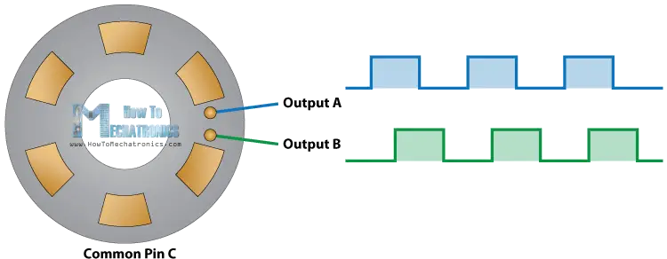 How Rotary Encoder Works And How To Use It With Arduino How To 0463