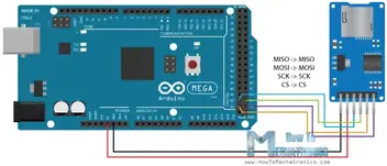 Arduino card using sd with How to