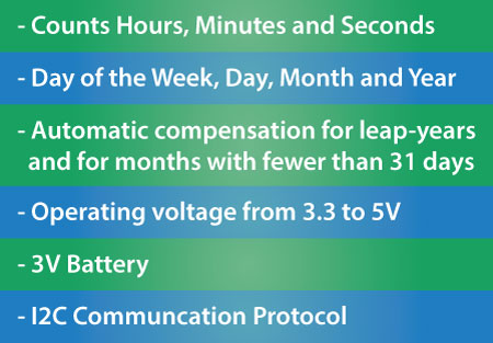 DS3231 Real Time Clock Specifications