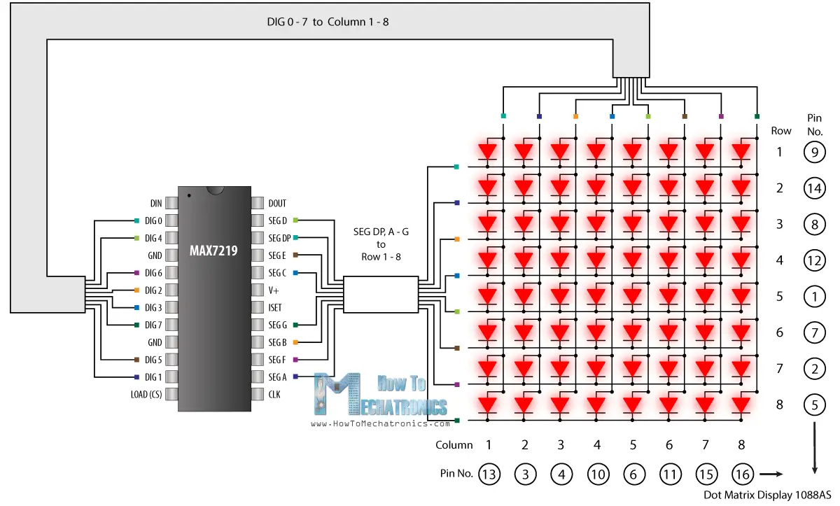 https://howtomechatronics.com/wp-content/uploads/2017/04/How-It-Works-MAX7219-8x8-LED-Matrix.png