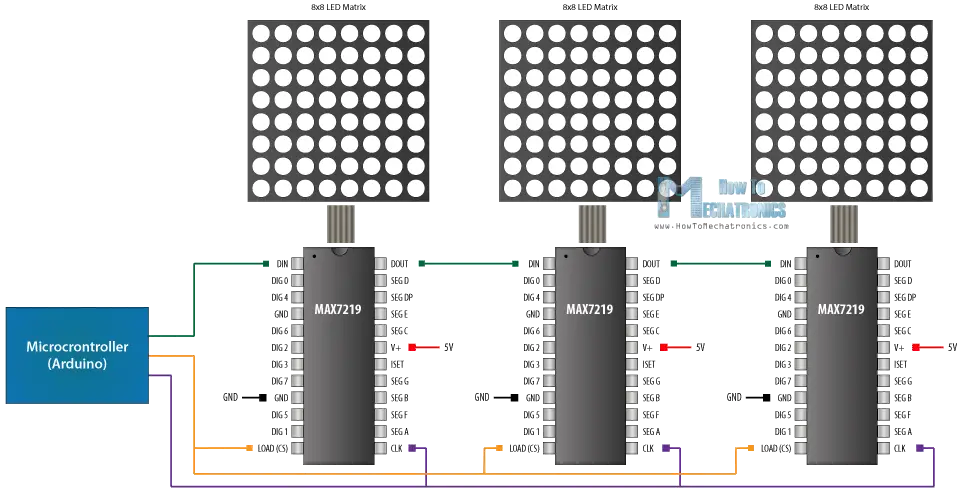 MAX7219 8x8 LED Matrix Driver