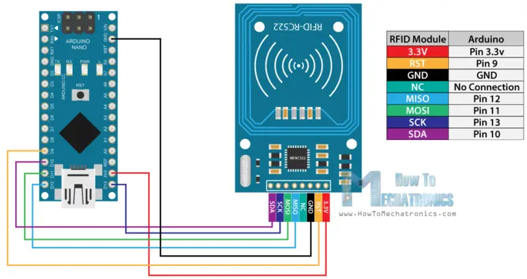 How Rfid Works And How To Use The Rc522 Rfid Module W 7552