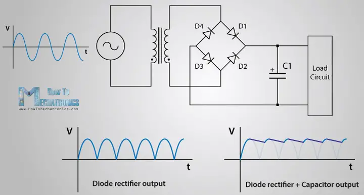 Image result for ac to dc converter circuit