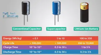 How does a capacitor work in a nuclear power plant? - Rincón educativo