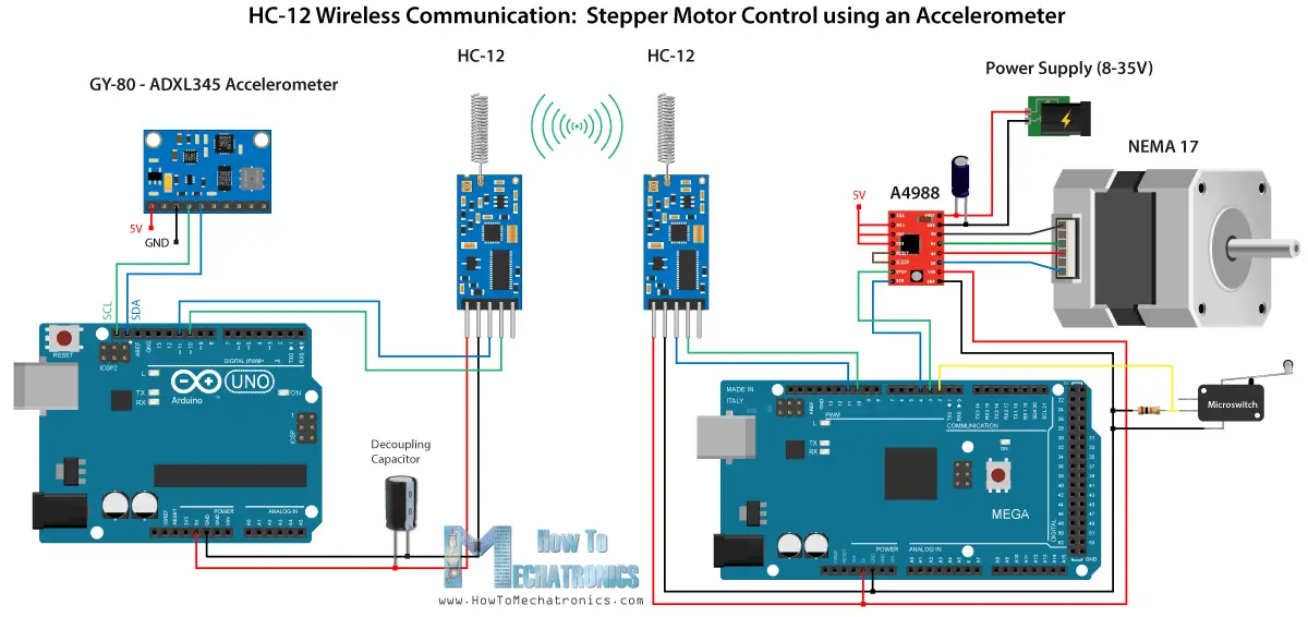 HC-12 Wireless Communication Stepper Motor Control using an Accelerometer - Circuit Schematic