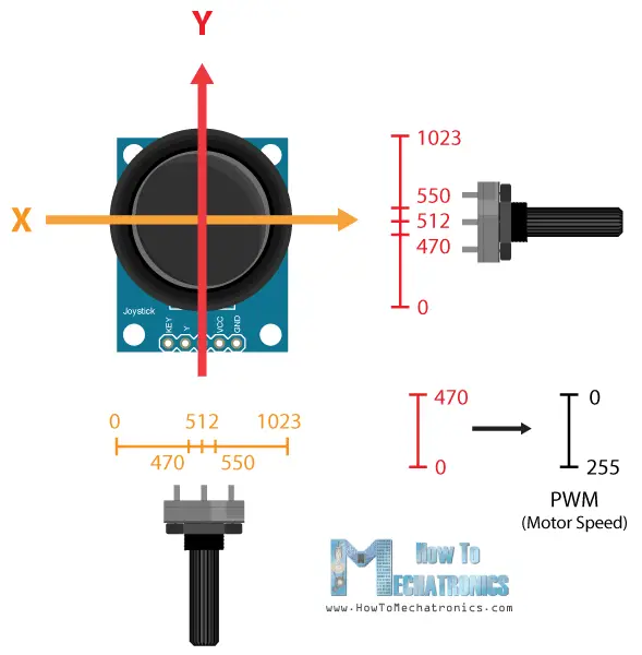 Arduino Robot Car Joystick Movements Control