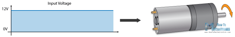 DC Motor Speed Control Input Voltage