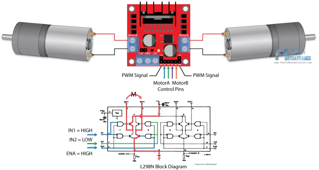 L298N Block Diagram Current Flow How It Works