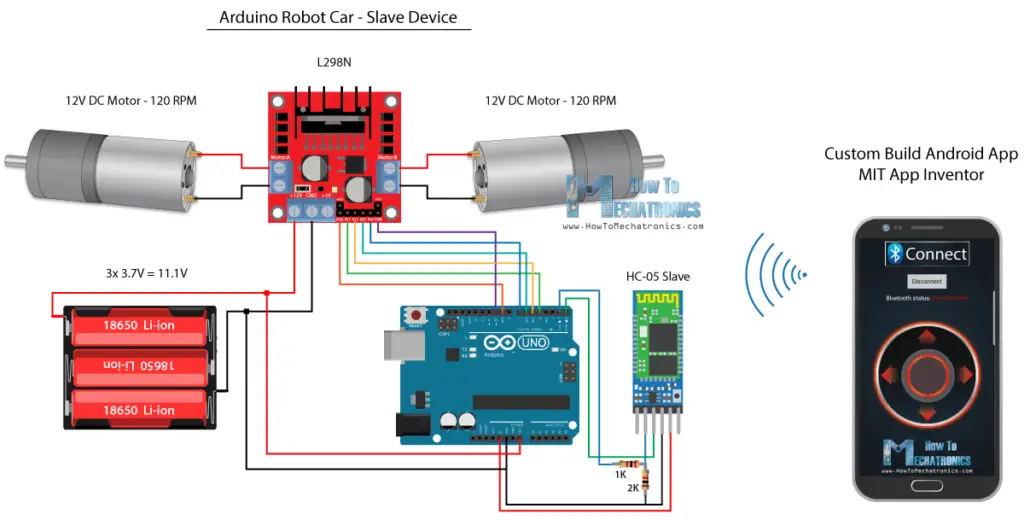 Arduino Robot Car Wireless Control using HC05 Bluetooth, NRF24L01 and