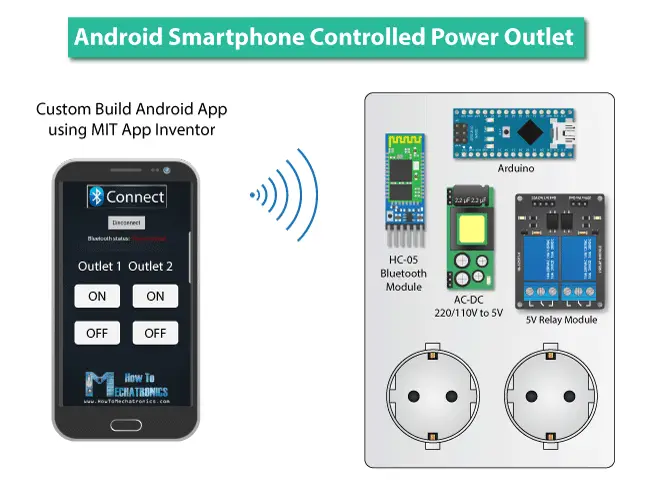 Android Smartphone Controlled Power Outlet - Arduino Projects Ideas