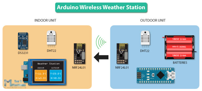 Arduino Wireless Weather Station - Arduino Projects Ideas