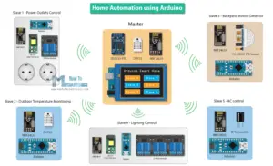 The Best Arduino Projects - Robots, Sensors, RC, CNC and more
