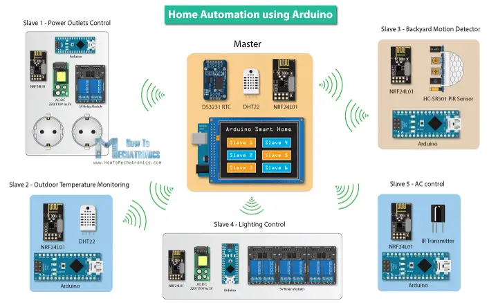 Fonkelnieuw Arduino Projects with DIY Instructions - HowToMechatronics LH-46