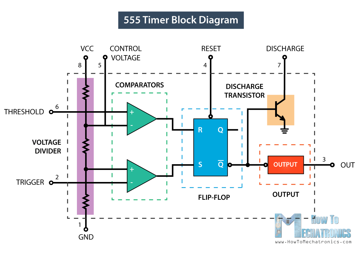 555 Timer IC - Working Principle, Block Diagram, Circuit Schematics