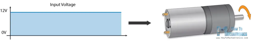 PWM DC motor sebességszabályozás bemeneti feszültség