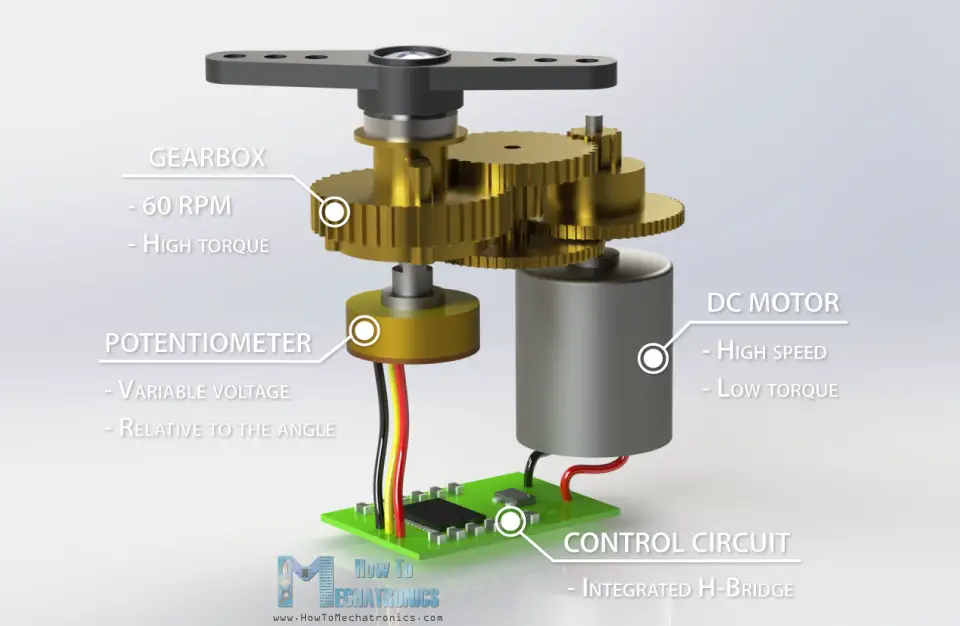 How Hobby Servo Works Inside Components DC Motor Potentiometer Control Circuit