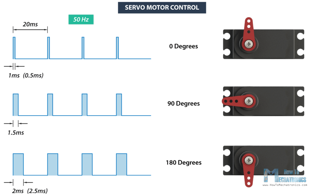 Servo Motor Control with Arduino - How It Works