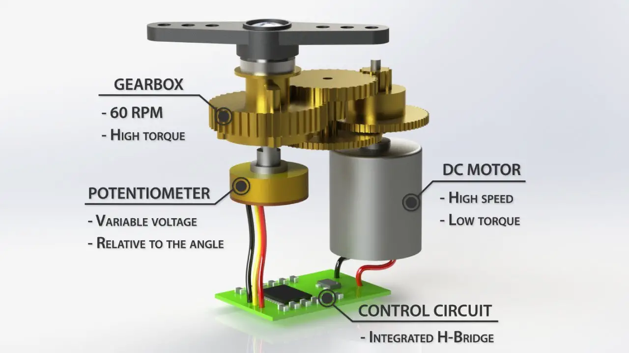 Realtime Servo Motor Control with Switches and Potentiometers