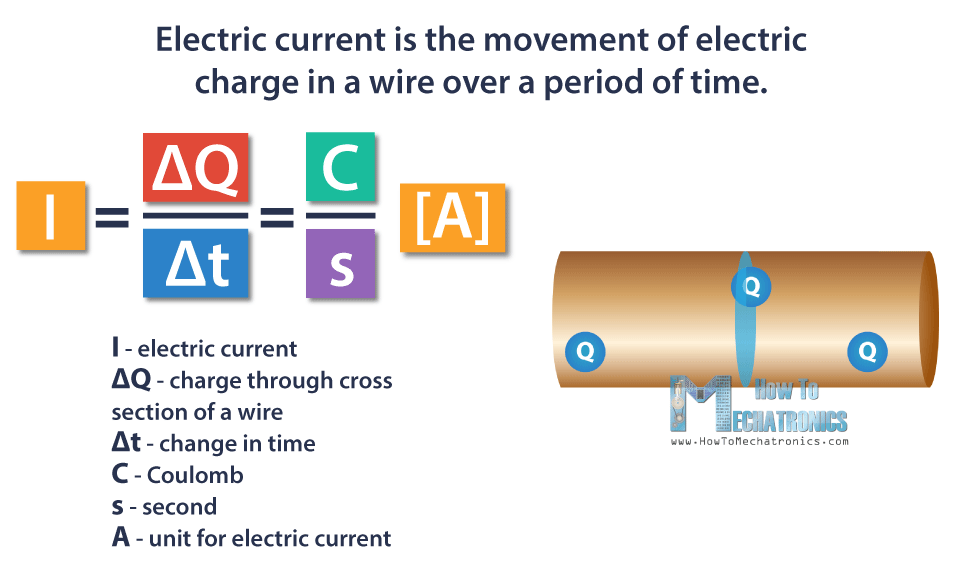 Electric Current - Ampere