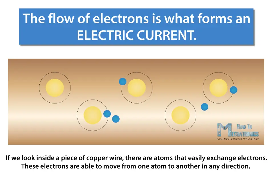 Electric Current - Flow of Electrons inside a Copper Wire as a Conductor