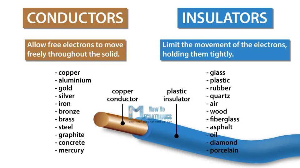 Free Electrons - Conductors and Insulators