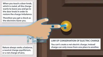 static electricity doorknob