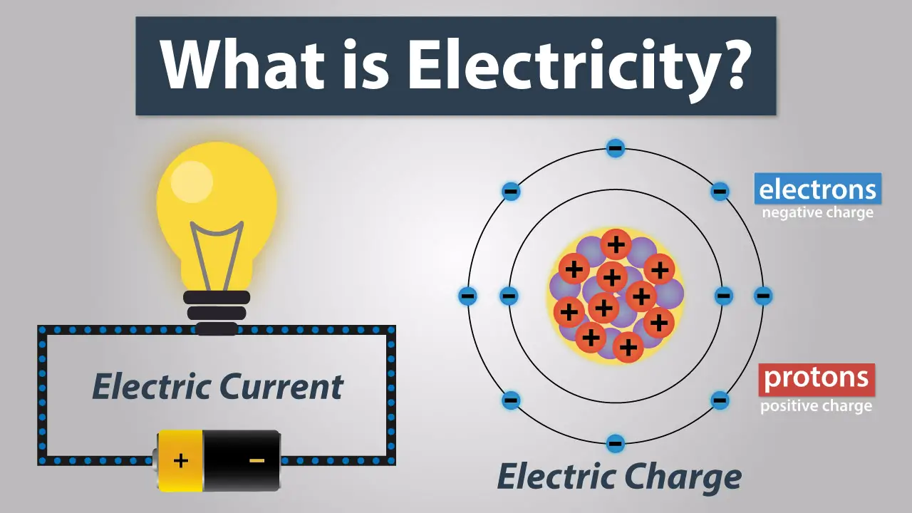 What is electricity презентация