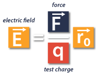 2. Electric Field Basic Formula